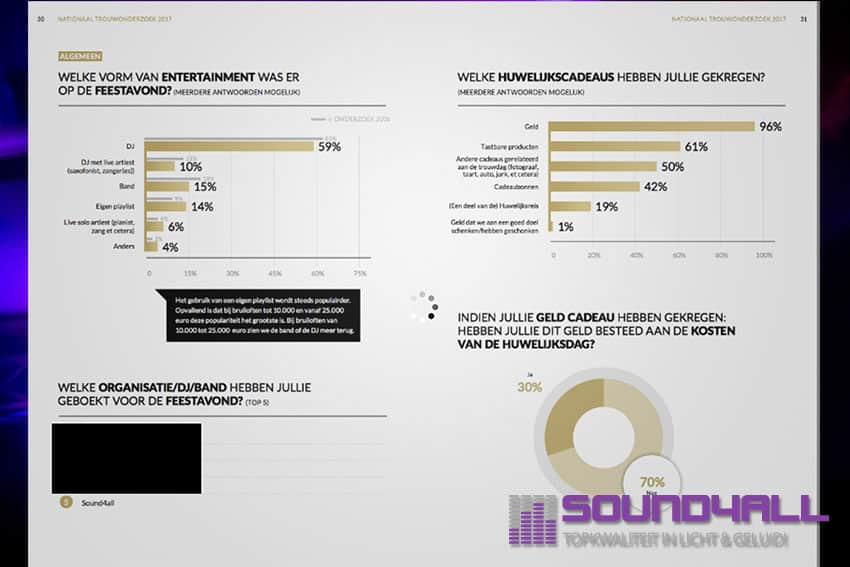 BESTE BRUILOFT DJ DRIVE-IN SHOW VAN NEDERLAND
